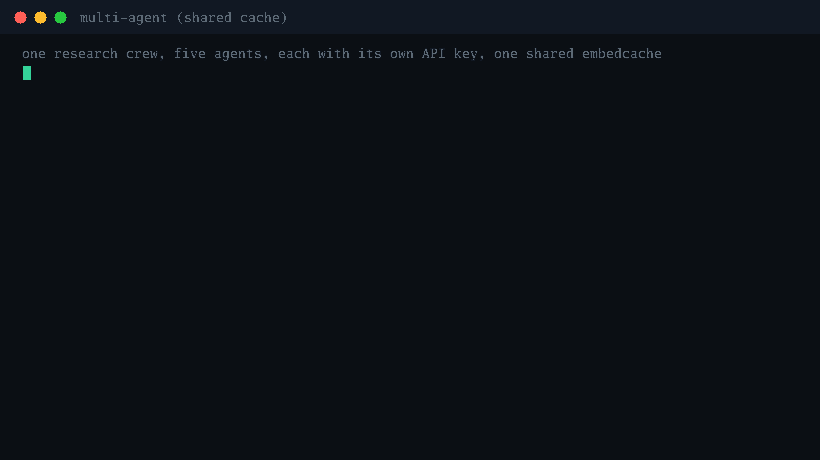 real multi-agent run: a cross-agent cache hit and a real 429 budget rejection